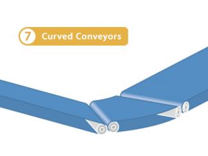 Curved conveyor belts