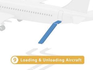 Belts for Loading and Unloading Aircraft