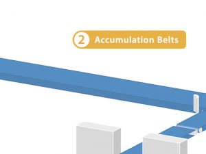 Accumulation Belts